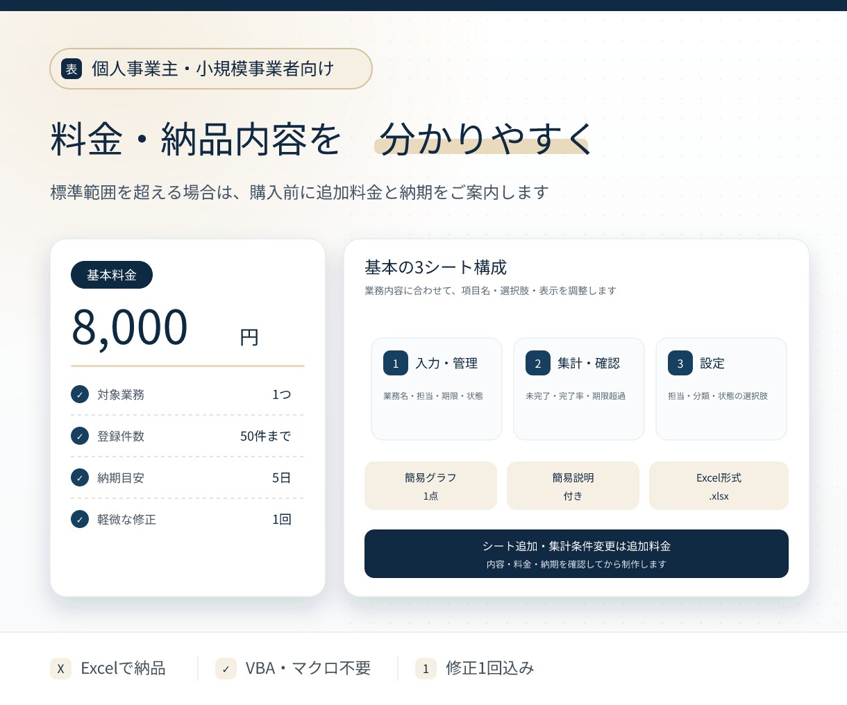 入力だけで自動集計する業務チェック表を作ります 未完了・期限超過・完了率を自動表示して見える化します イメージ6
