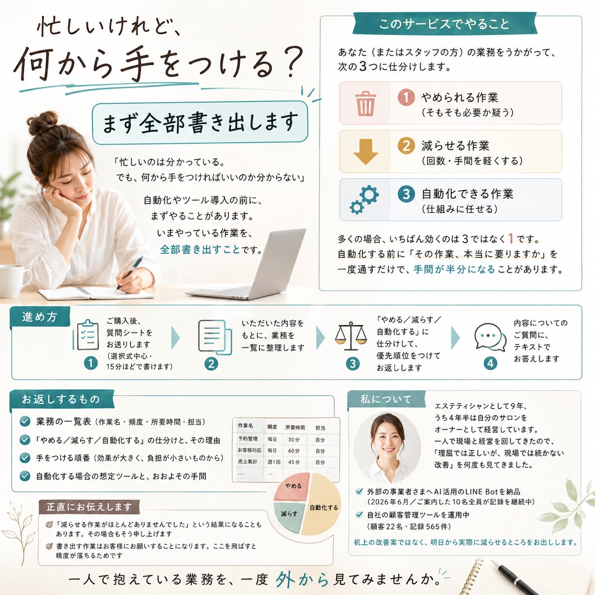 業務を棚卸しして減らせる作業を洗い出します その仕事、そもそも減らせませんか。まず全部書き出します イメージ1