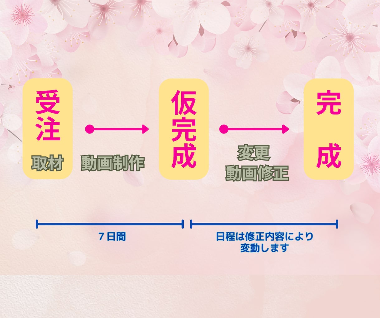 あなたの人生を動画にします 生きた証と人生の振り返りを。想い出を心温まる映像作品に。 イメージ8