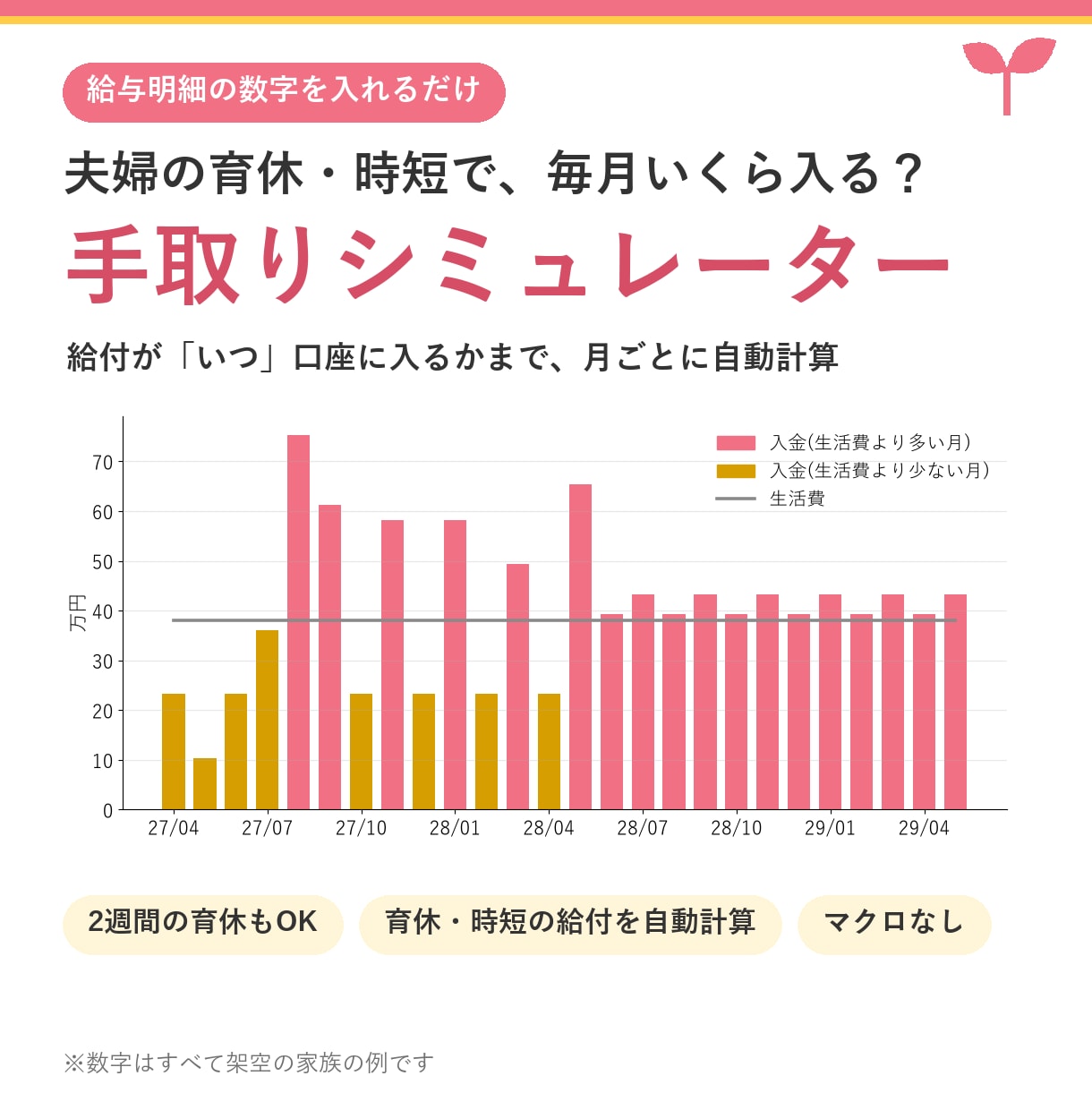 育休・時短の毎月の手取りがわかる表をお渡しします 夫婦の育休・時短で、毎月いくら入るかがわかる イメージ1