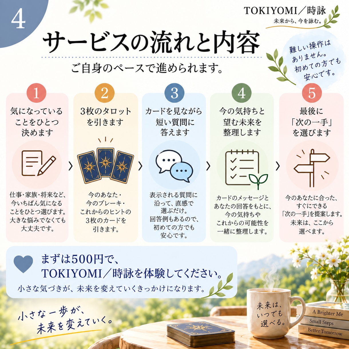 タロットで未来を選ぶお手伝いをします 占いなのに、未来を当てません。 イメージ4