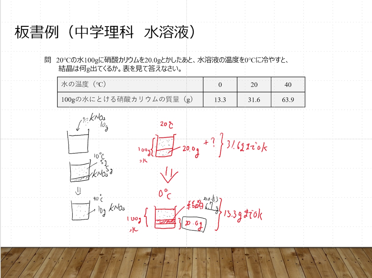 中学・高校数学の苦手なくします 【PDF板書有】九大院卒による解説豊富なオンライン個別指導 イメージ2