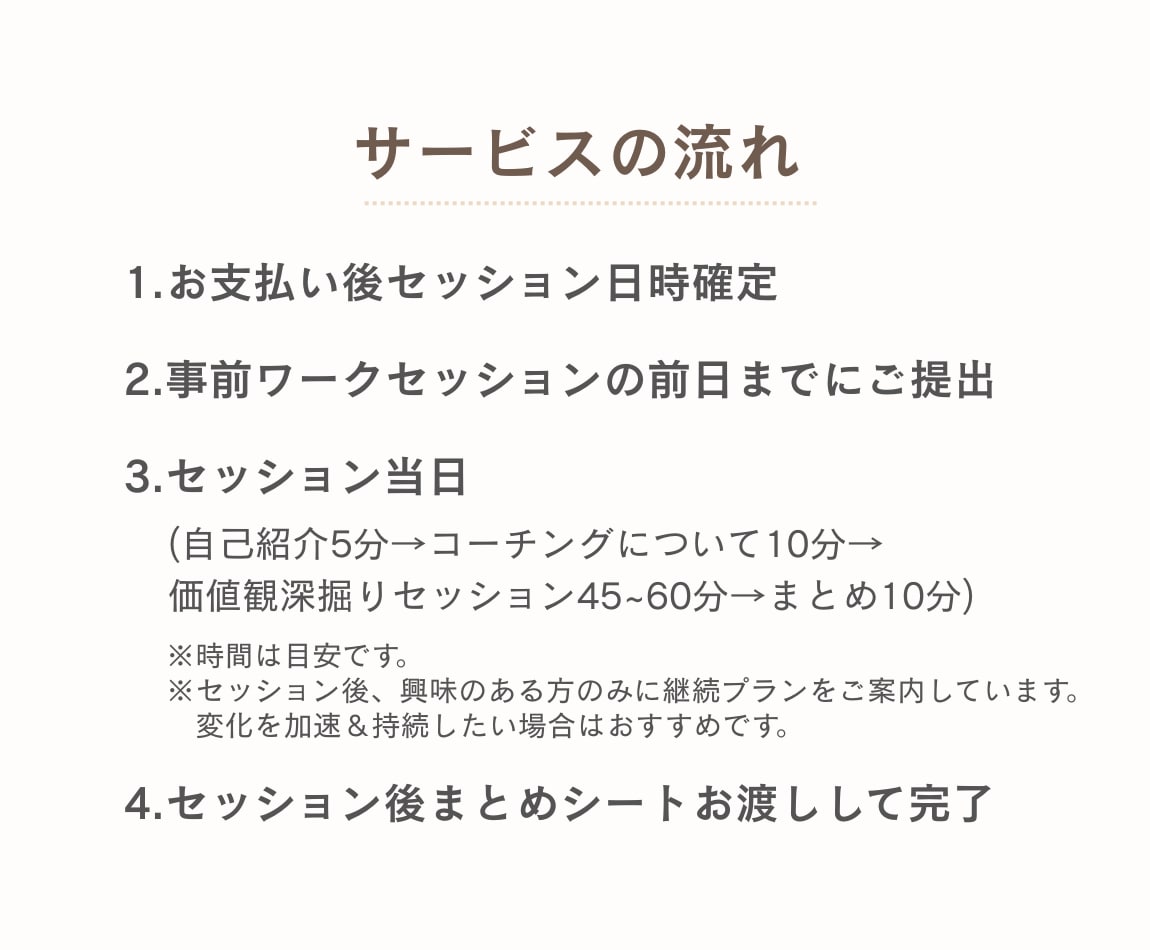 自己理解・価値観深掘りコーチングします もう選択に迷わない！価値観を言語化して自分軸が整うセッション イメージ6