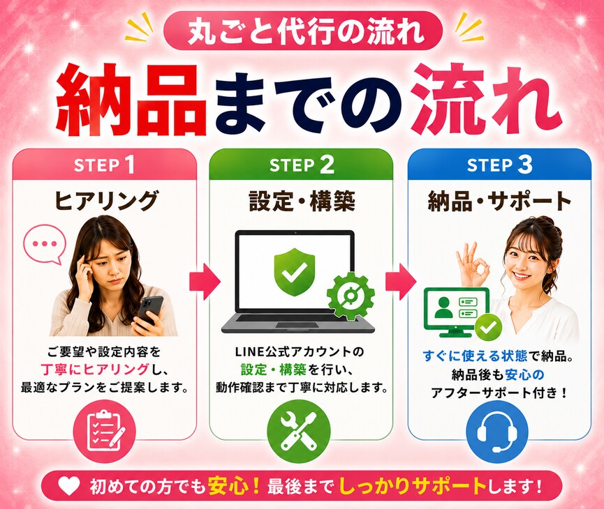 LINE公式を予約につながる状態まで設定代行します 設定に悩む時間ゼロ！届いたその日からすぐ使えます イメージ4
