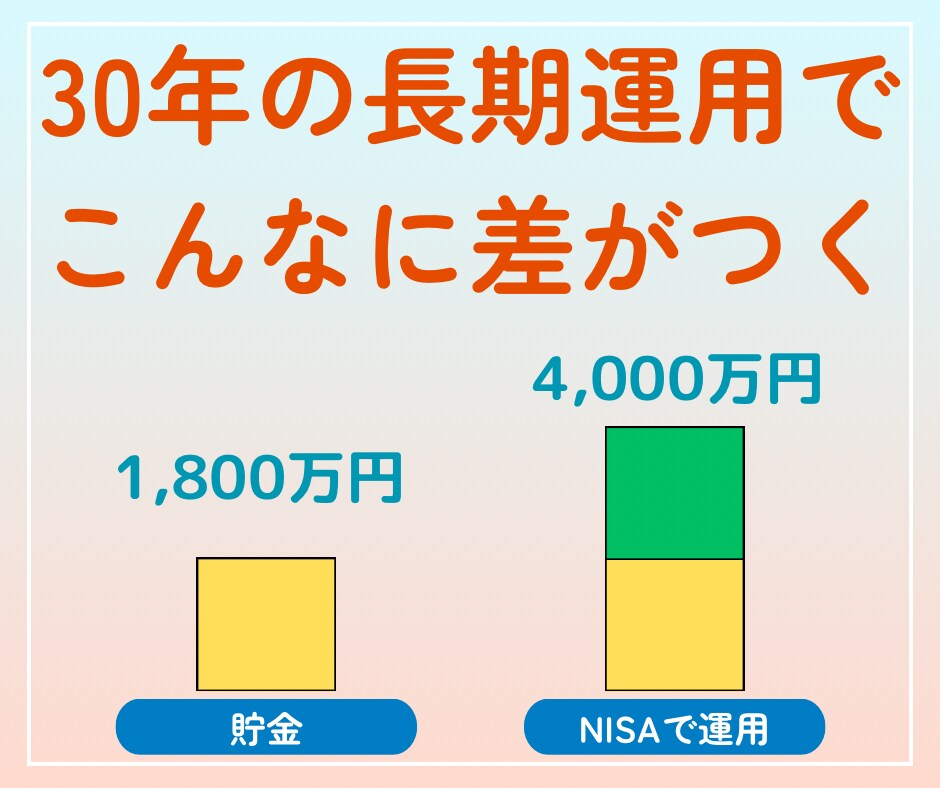 音声ガイド付き！NISA簡単マニュアル差し上げます 仕事に家事・育児に忙しい投資初心者でもNISAを始められる！ イメージ4