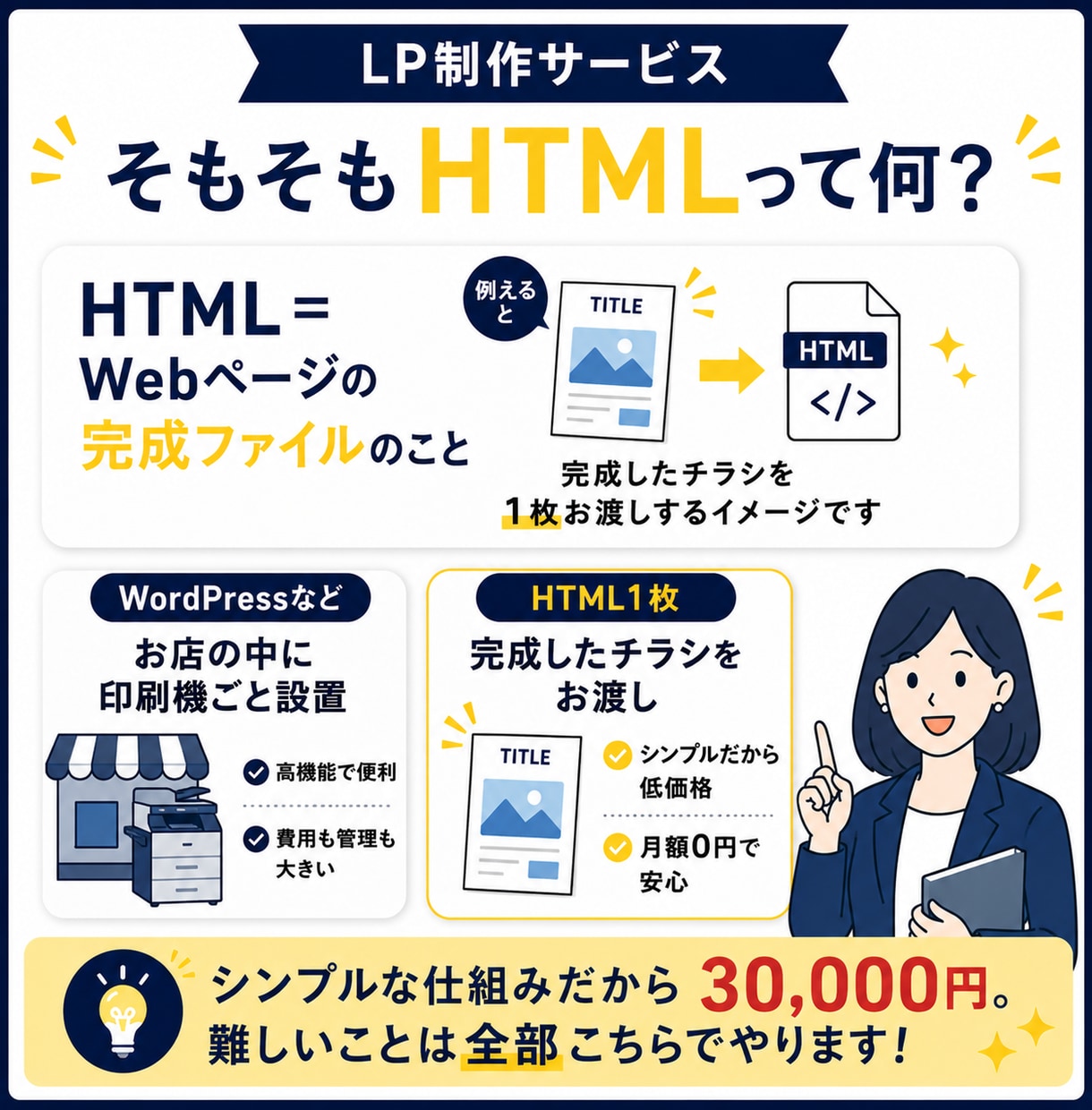 お店のホームページを1ページ完結で制作します オープン記念 先着5名｜1ページ完結のHP制作30,000円 イメージ3