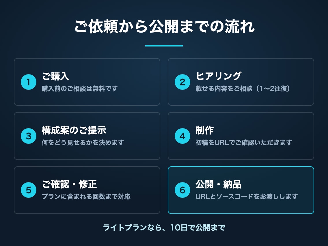 ポートフォリオサイトをNext.jsで制作します 運用費0円・公開までサポート｜実績3件でもちゃんとした人に イメージ4
