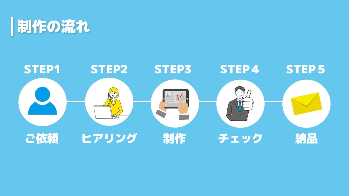 Web広告・PVなどのアニメーション動画制作します 商品PRやサービス紹介モーショングラフィックス イメージ2