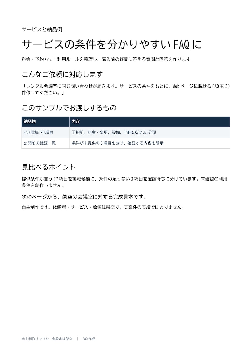 サービスのよくある質問と回答20件を作ります 購入前の疑問を整理。分類と掲載順までご提案 イメージ2