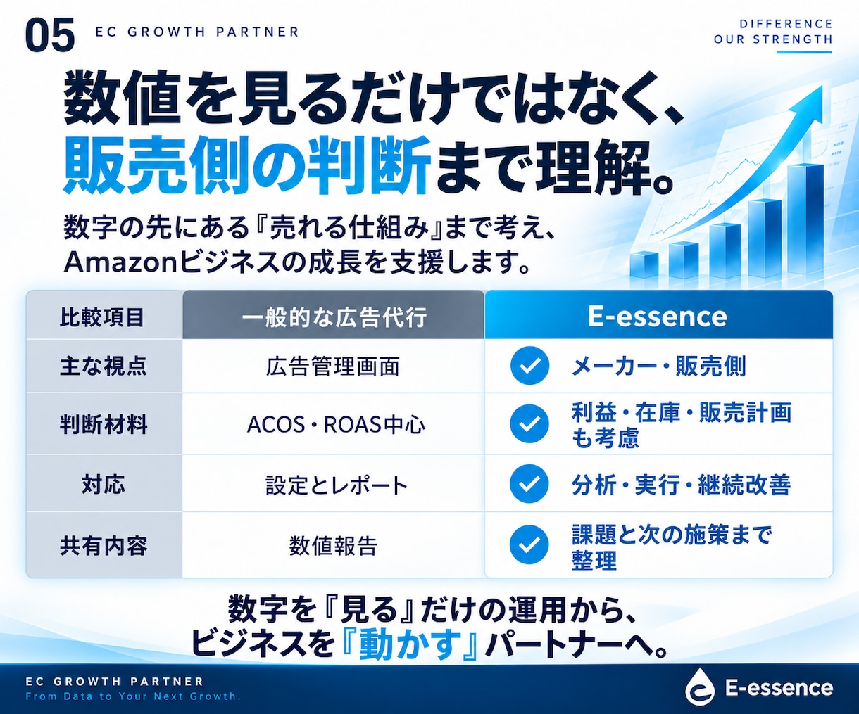 歴8年のプロがAmazon広告運用します 完全おまかせ！プロが分析〜実務まで行います。 イメージ5