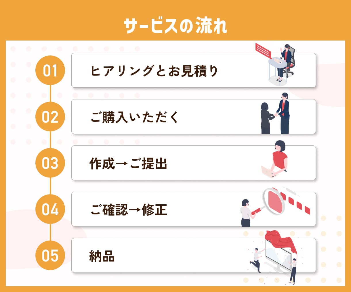 SNS（X、インスタ等）の伝わる図解を作成します Xやインスタ、ブログ（noteなど）、プレゼント配布など！ イメージ9