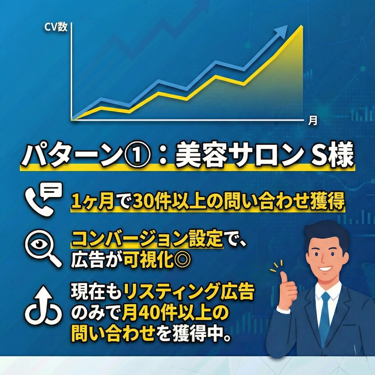 格安でリスティング広告の"運用"代行します 運用歴3年の"現役"運用者がリスティング広告運用を代行！ イメージ4
