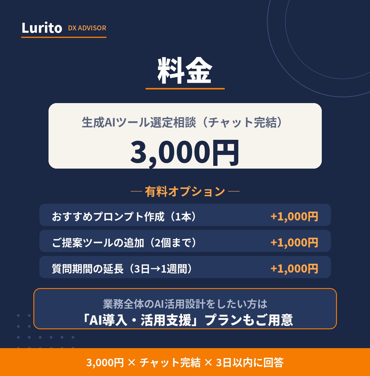 あなたに合う生成AIツール選びの相談に乗ります DXアドバイザーが業務に合うAIを厳選してご提案 イメージ6