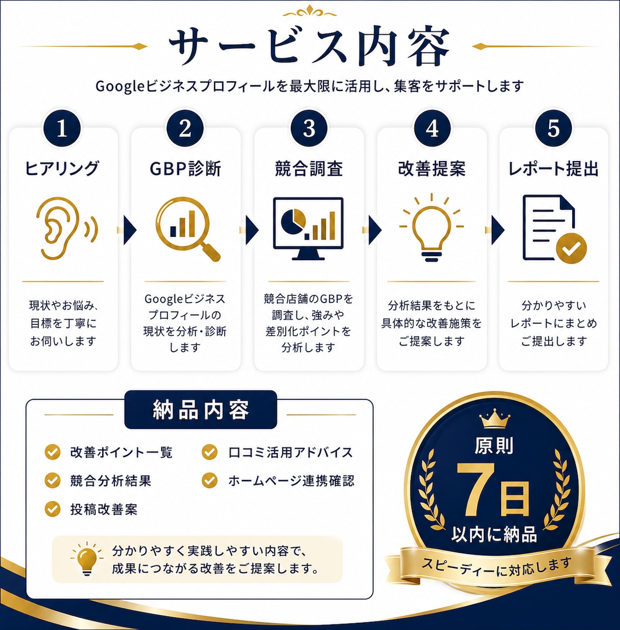 GBP支援｜Googleマップ集客を改善します 発信から申込まで集客導線を設計 イメージ3