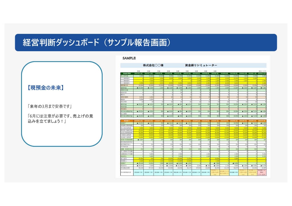 社長の試算表を、経営の地図に変えます 月額10,000円で、あなたの会社に財務部を作ります。 イメージ3