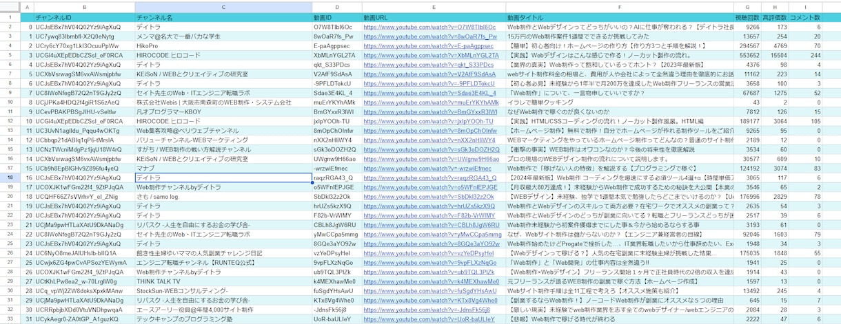 Youtube動画情報のスクレイピングします ジャンル分析で一歩先へ進みませんか？ イメージ1
