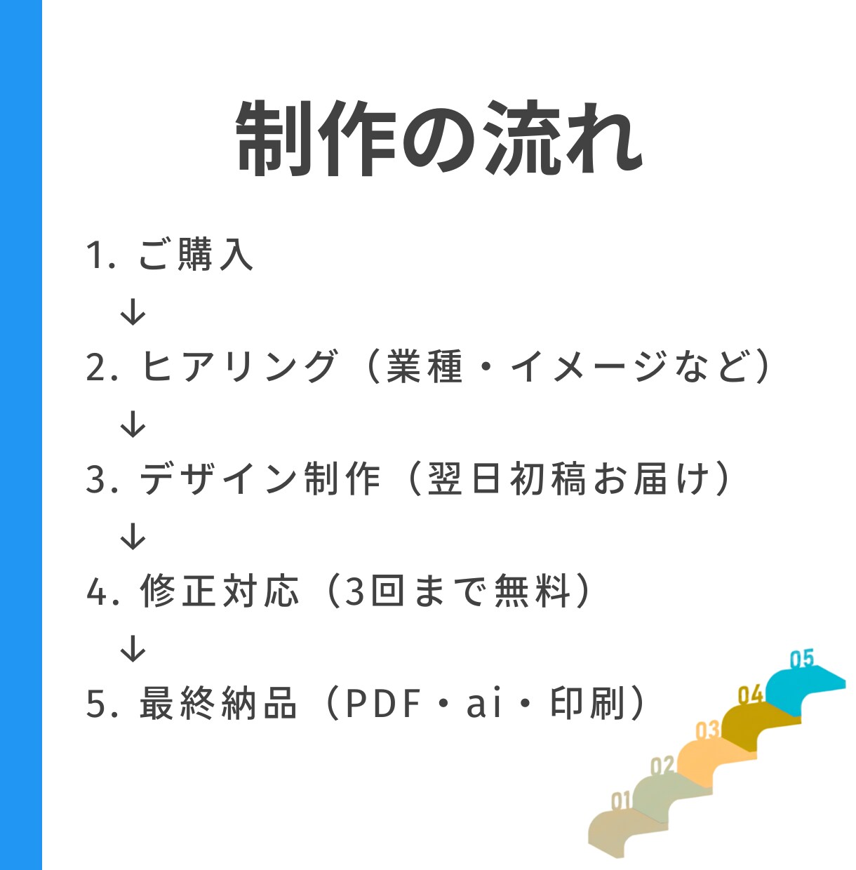 印刷会社15年のプロが翌日初稿でデザインします 修正3回無料＋安心のキャンセル保証付き イメージ8