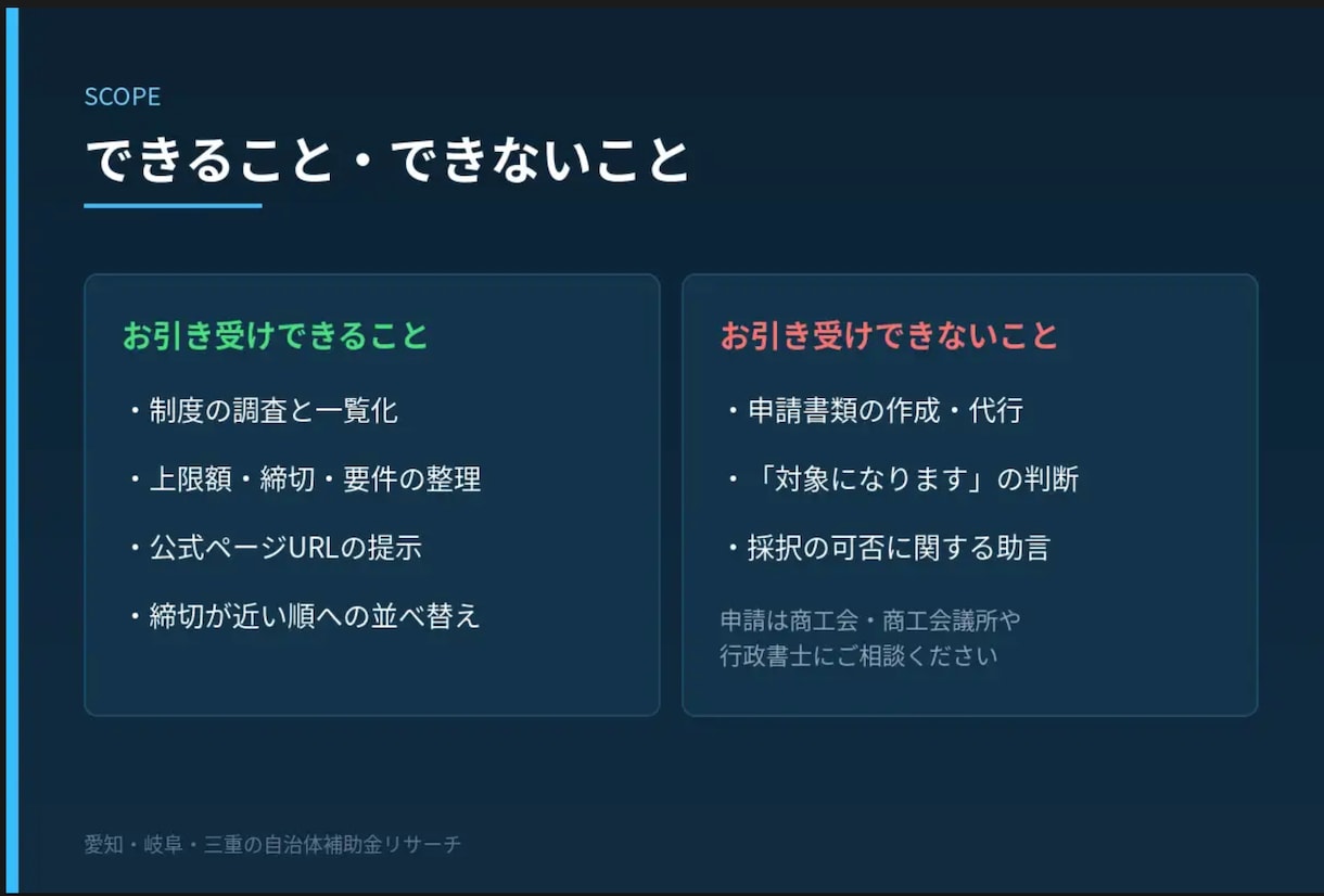愛知・岐阜・三重の自治体補助金を調べます 国のポータルに載らない市区町村独自の制度も一覧化 イメージ5