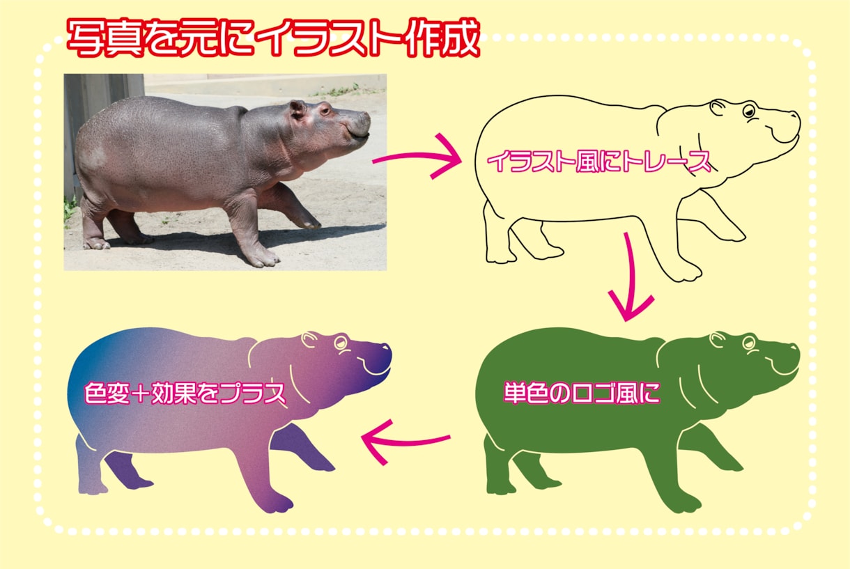 Illustratorでの作業なんでも承ります 現役DTPオペレーターがあなたの要望にお応えします！ イメージ1