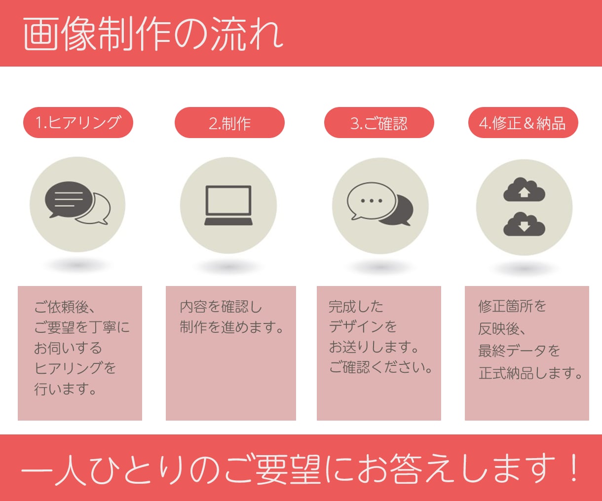 オリジナルTOP画像付き！ペライチLP制作します 伝わる・惹きつけるLPと画像をセットでご提供します！ イメージ2