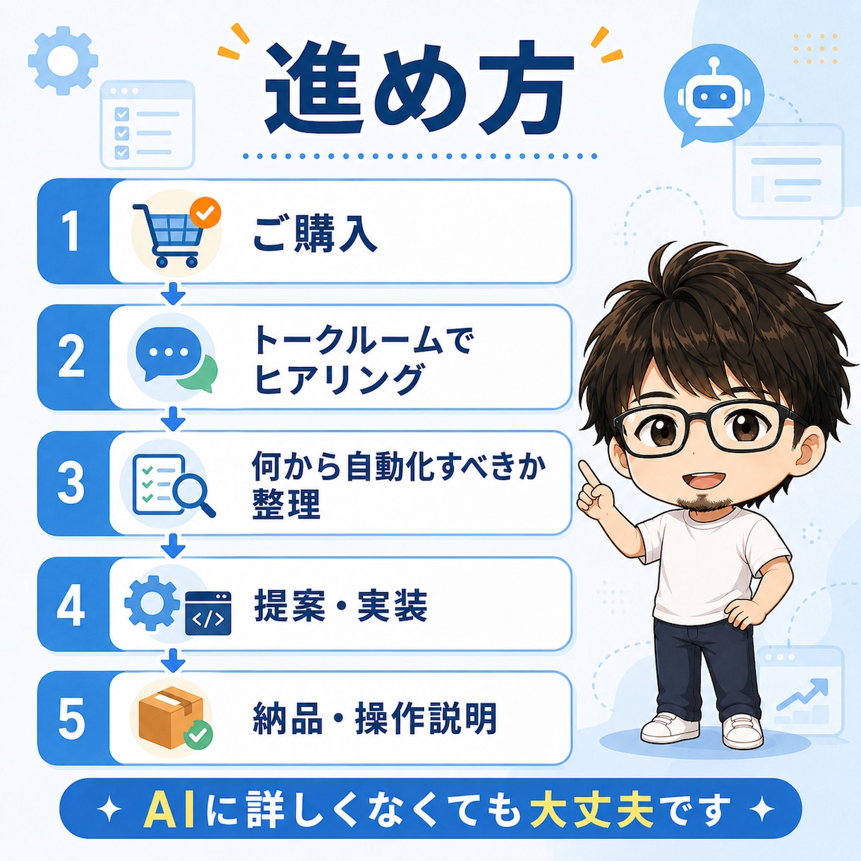 個人事業主のAI業務自動化を代行します 机上論じゃない。実際に3事業回す人が自動化します イメージ5