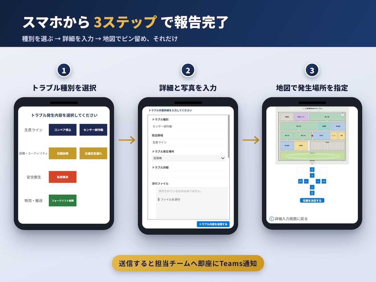 PowerAppsでトラブル報告アプリを構築します 電話/メール/口頭でバラバラだった連絡を一本化/見える化 イメージ3