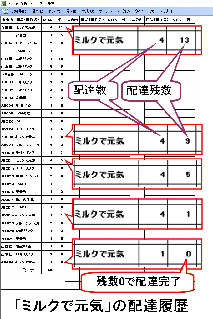 配達ミス防止アプリ（エクセル表）簡単に作れます 文字入力だけで誰でも簡単に使用可能！エクセル初心者でも安心! イメージ10