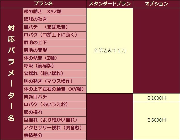 LIVE2Dモデリング承ります 1万～！モデ込みでは手が出ない場合等に！！ イメージ2