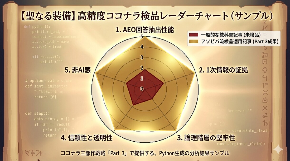 AIに負けない1次情報･SEO検品｜レポート付ます AIに抜かれない情報の穴を設計。Pythonレーダーチャート イメージ2