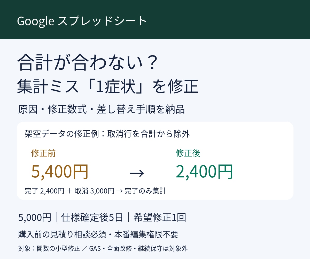 スプレッドシートの集計ミス1症状を修正します 合計が合わない・関数エラーの原因と直し方を整理 イメージ1