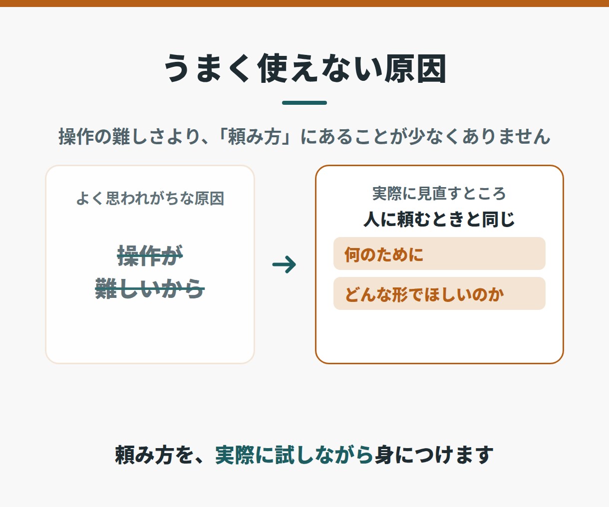 50代60代の生成AIはじめての相談にのりますます あせらず60分。アカウント作成から一緒に進めます イメージ3