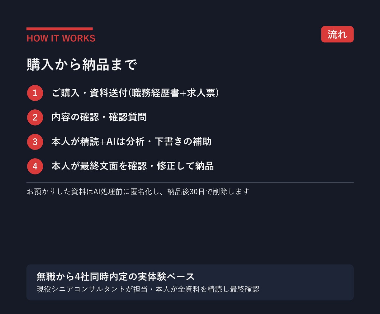 転職面接の想定問答と深掘り対策を作ります 4社同時内定の現役コンサルが回答の矛盾まで先回りします イメージ5