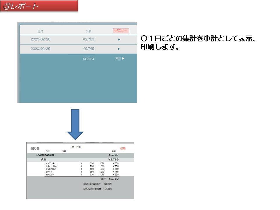 簡易レジシステムを売ります 簡易レジシステムです。iPhone等でも運用可能 イメージ5