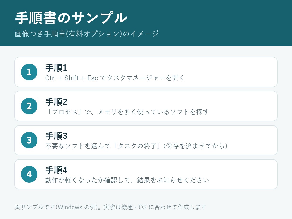 PC・スマホの困りごとを、チャットで解決します トラブル・設定・買い替えの相談まで、手順つきでお伝えします イメージ6