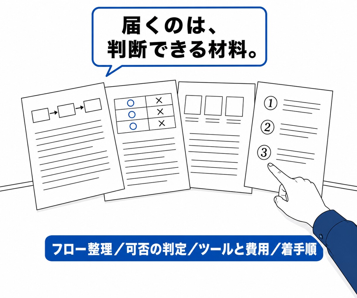 どの業務をAIで自動化できるか診断します 打合せ不要｜選択式シートに回答するだけ｜設計書を納品 イメージ7