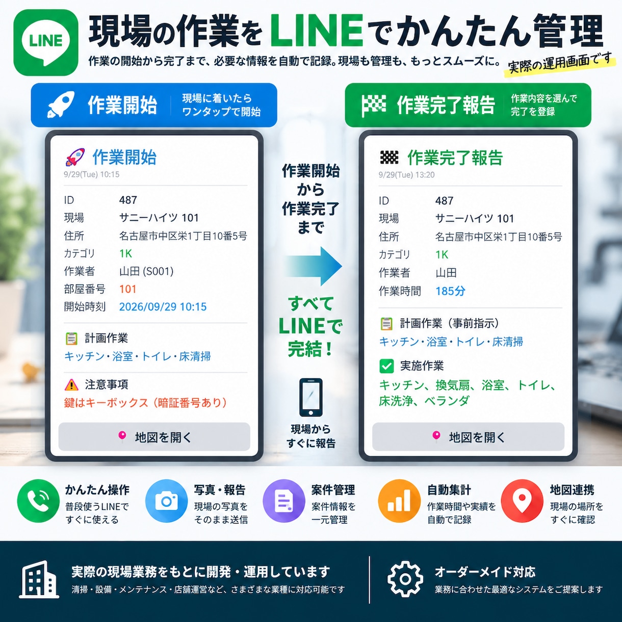 LINEで業務管理を自動化しますます 報告・写真・案件管理をLINEにまとめます イメージ2