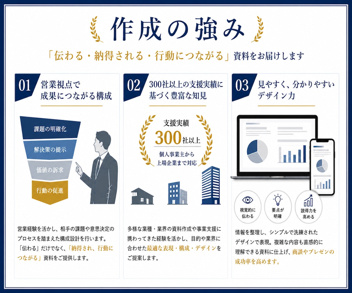特別価格実施中｜成果につながる資料を作成します 300社超の支援経験を活かした資料を作成します イメージ3