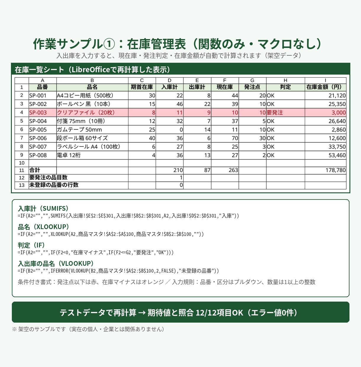 Excelの管理表づくり・壊れた数式の修正をします マクロなしの関数だけで動く表｜再計算テスト後に納品 イメージ2
