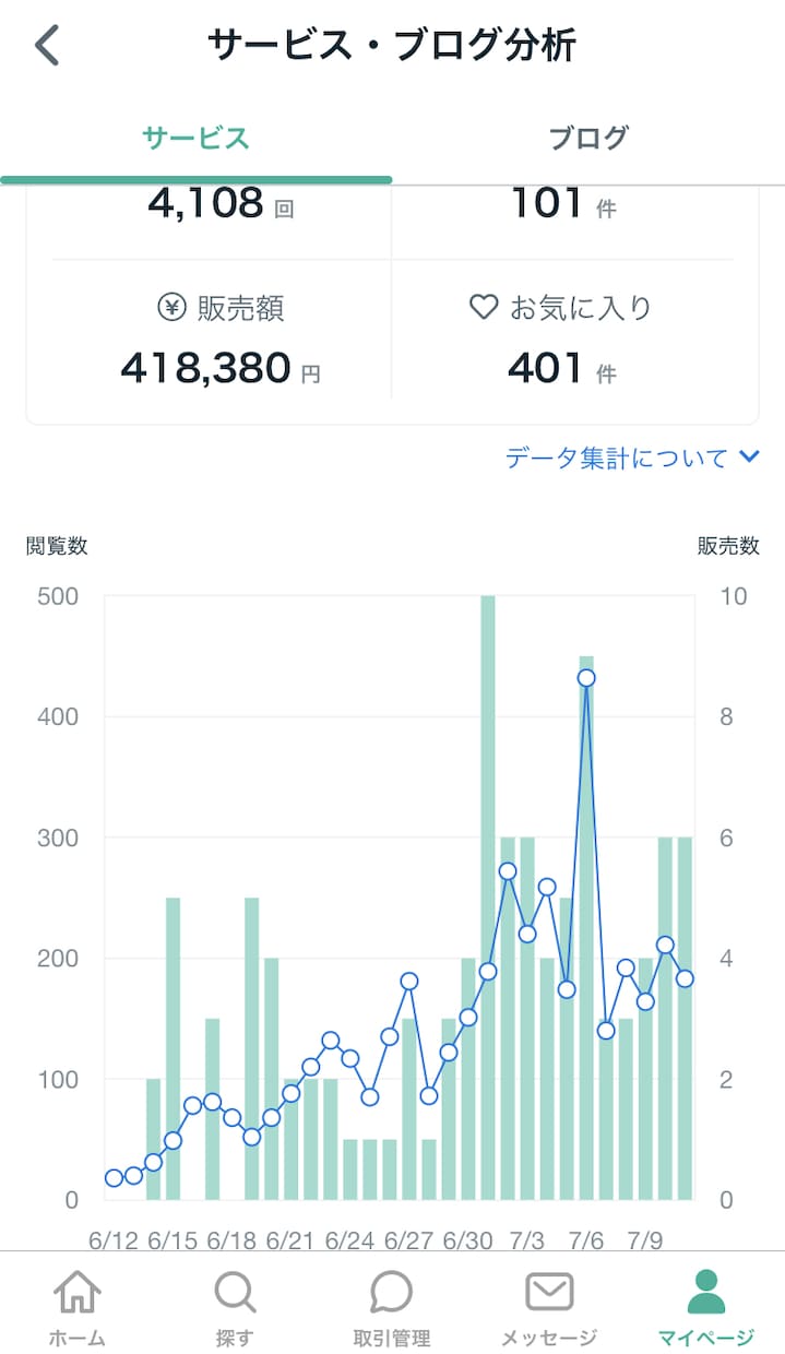 バブル時代のプロにお任せ！売れるスタイル納品します 初心者必見！全国誌の編集者が作る本格サムネ&プロフ&原稿テク イメージ10