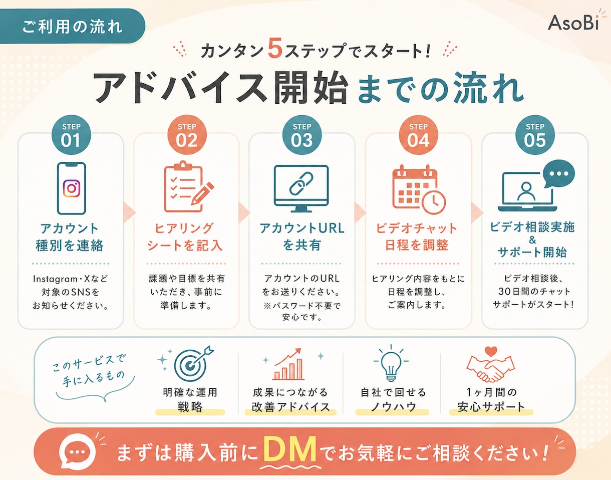SNSのアドバイス・サポートいたします SNS各種のサポートをいたします イメージ5