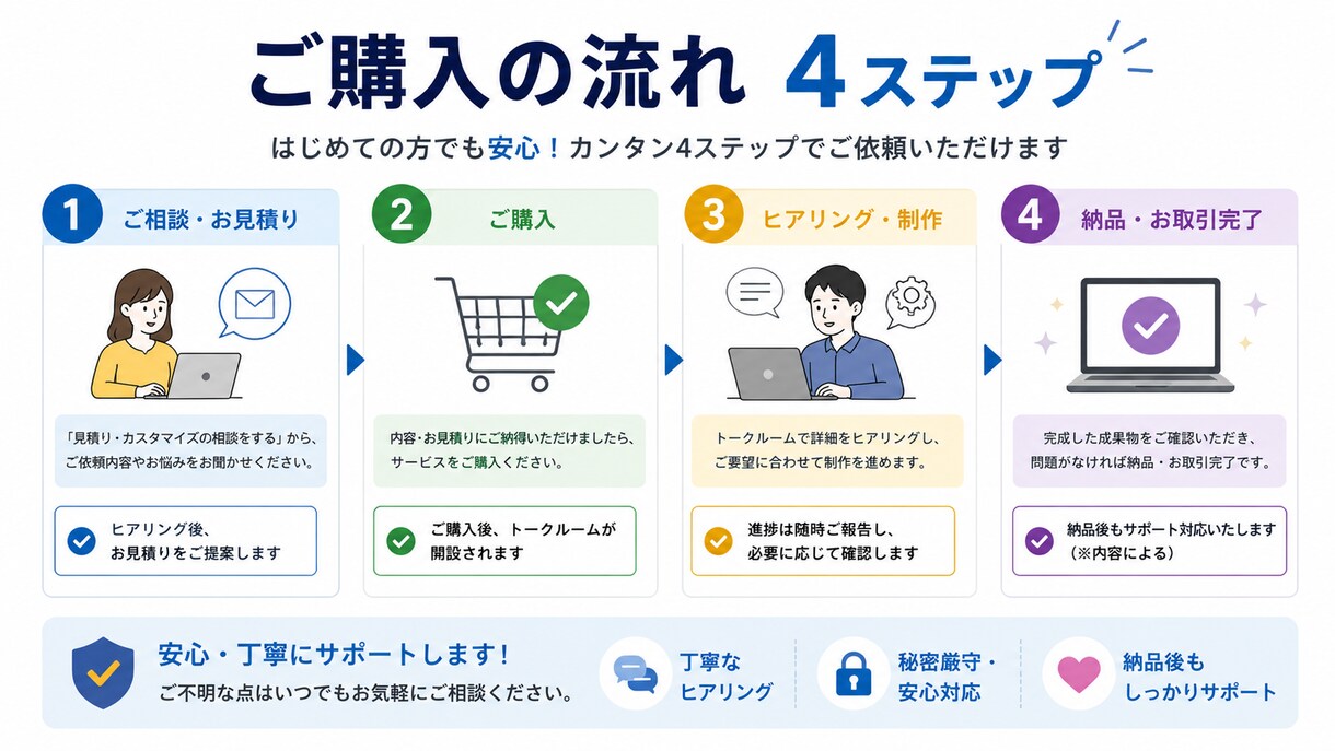 面倒なスプレッドシート作業を自動化します 毎日の手作業コピペ・集計、ボタン一つで終わらせませんか イメージ2