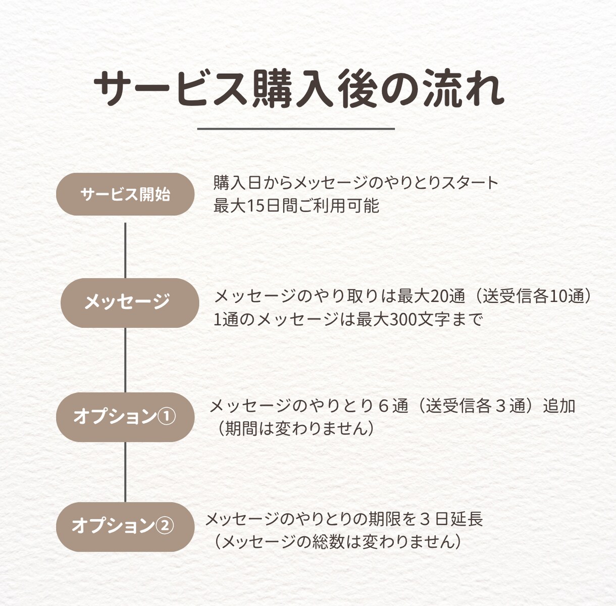 日本人学校＆バンコク生活を現地からサポートします メッセージで気軽に３児の現地ママに相談してみよう！ イメージ2