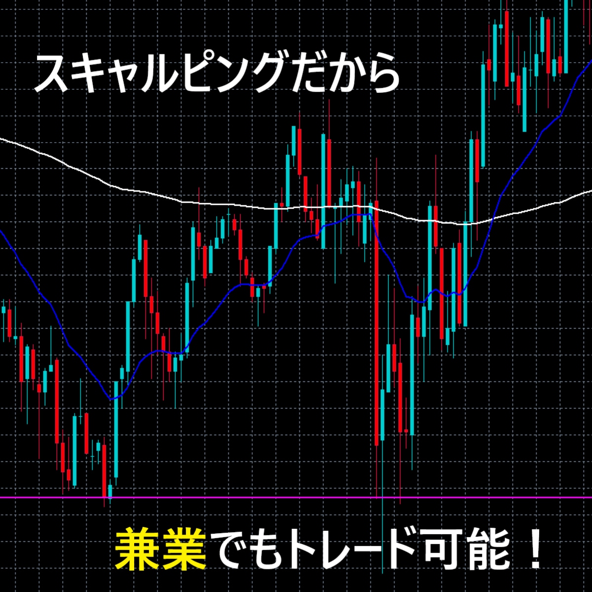 低リスクでスキャルピングを攻略する手法を教えます バイナリーオプションにも有効な、完全オリジナル裁量手法です イメージ5
