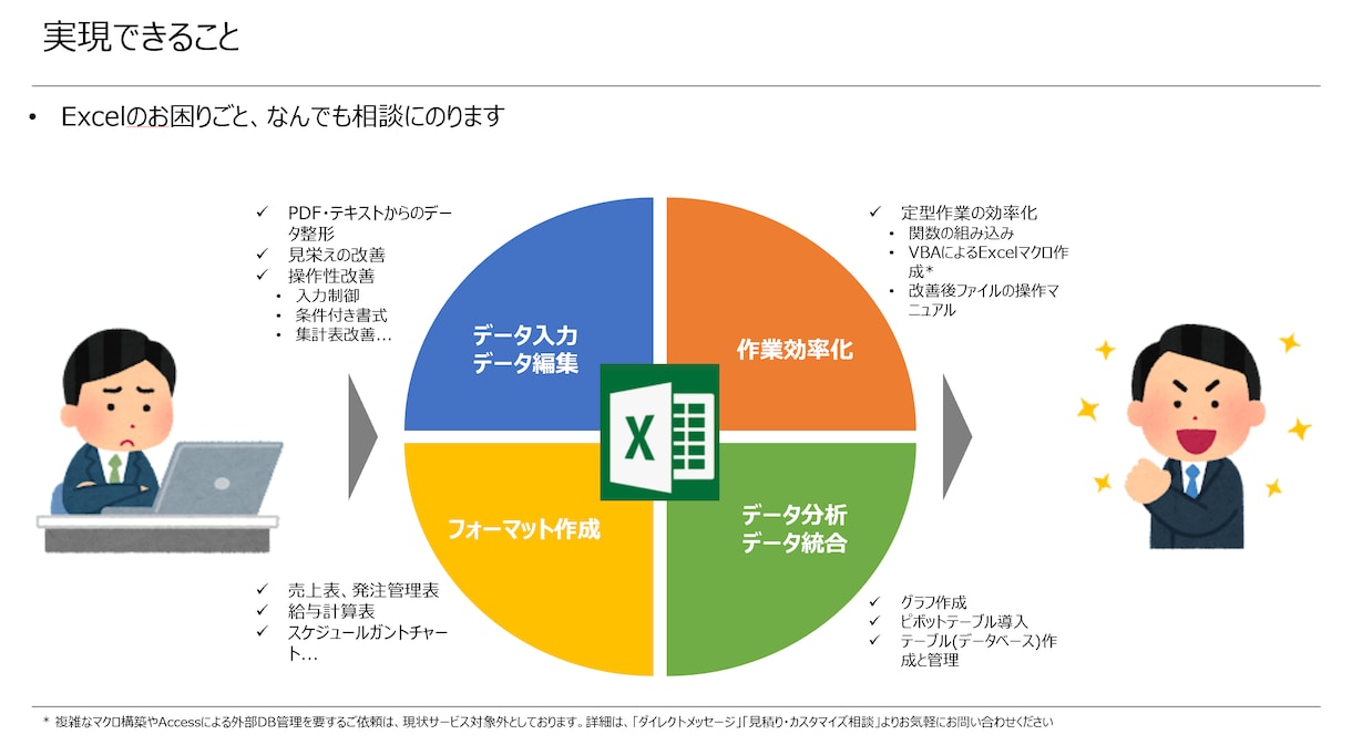 Excel/エクセルのお困りごと、相談にのります エクセルでのお困りのあなたへ：作業効率化いたします！ イメージ2