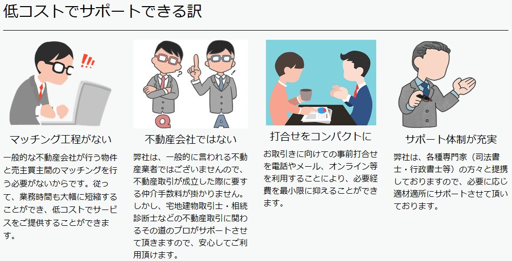 相続対策等で親子間の不動産売買をサポート致します ご自宅の相続対策（親子・親族間等）の不動産売買契約書作成代行 イメージ8