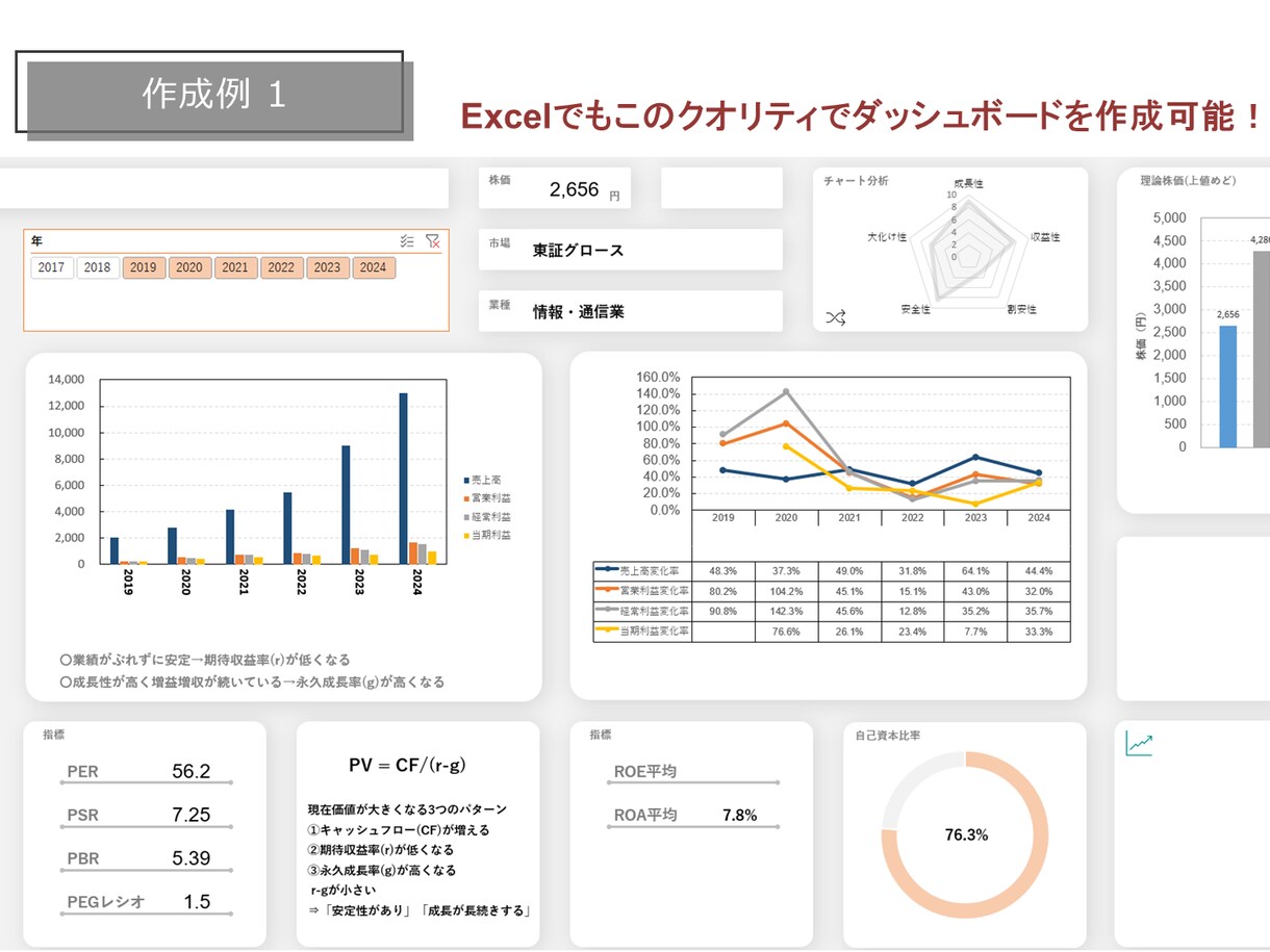 ハイクオリティなダッシュボードを作成します ハイクオリティなExcelダッシュボードでデータ分析を！ イメージ2