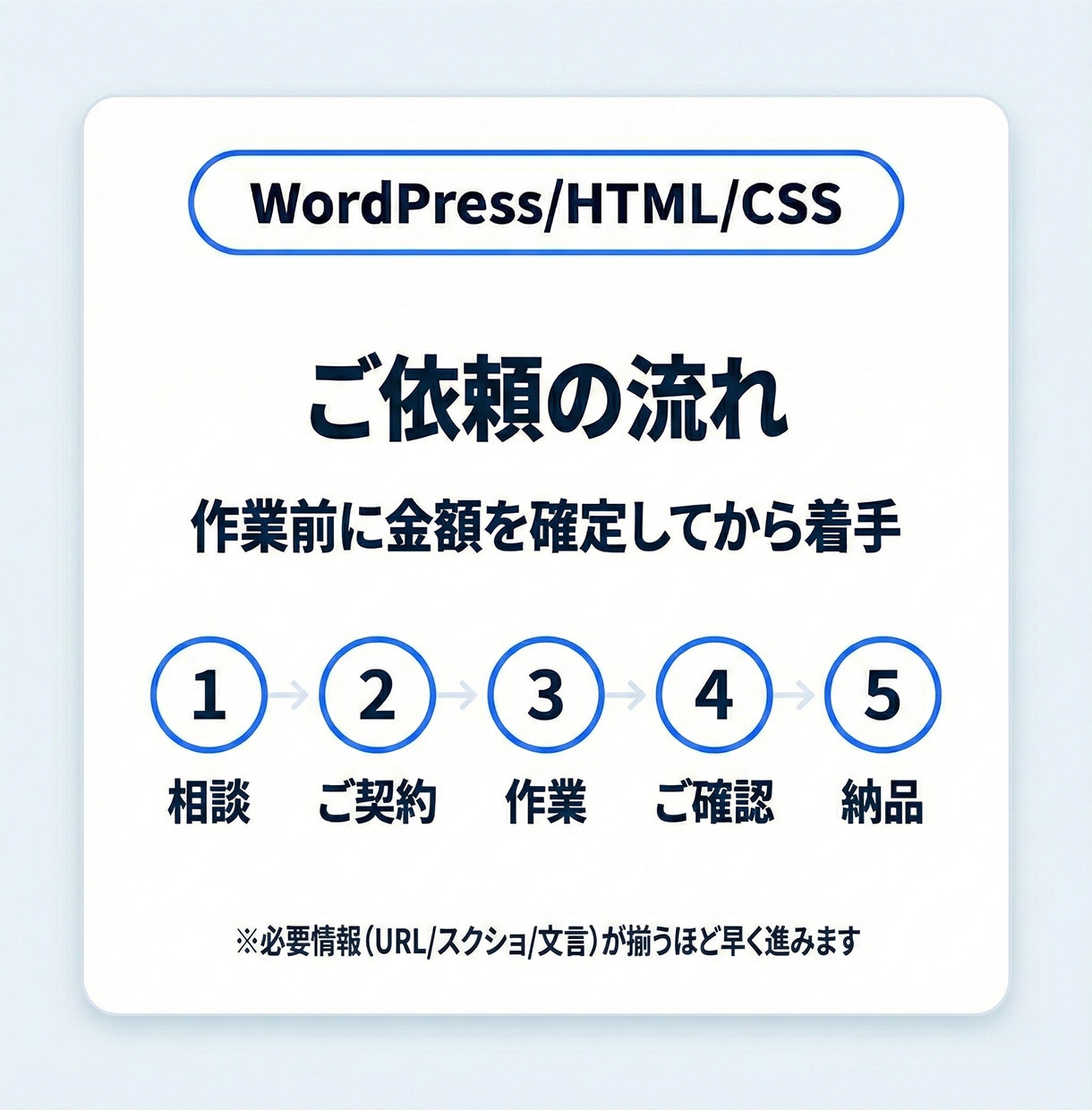WordPress/HTML/CSSを修正します 文章/画像/リンクOK｜3箇所3,000円から対応 イメージ8