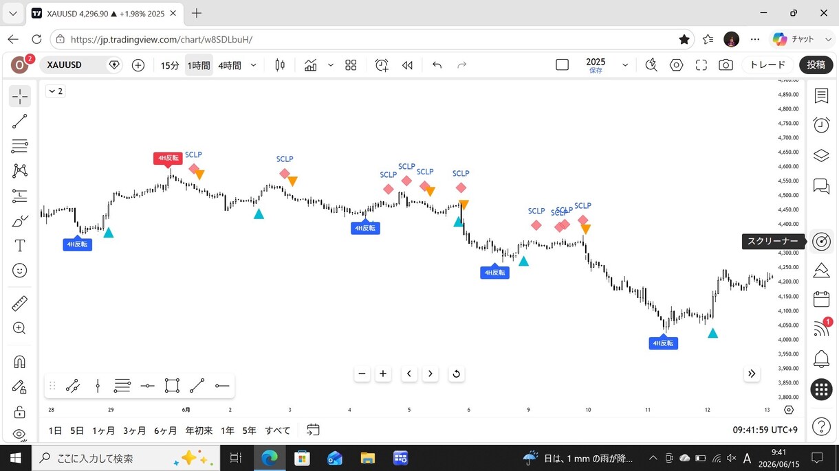 TradingView専用のFXインジを提供します 4時間足の鉄壁フィルターでポジポジ病を完全重罪化！ イメージ2