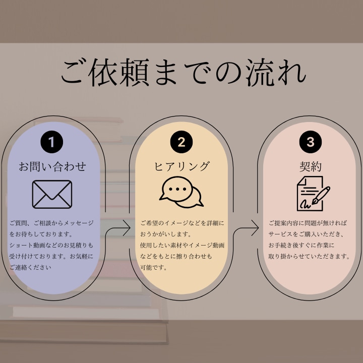 現役映像クリエイターがYoutube動画制作します PremierePro使用、修正回数無制限！ イメージ2