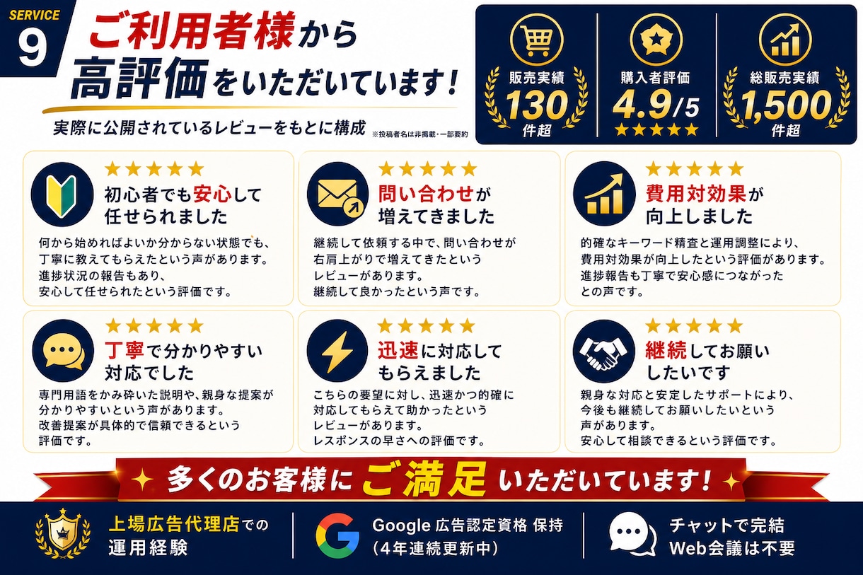 Google広告を1ヶ月まるごと運用代行します 初期設定・CV計測・改善までプロに丸投げOK イメージ9
